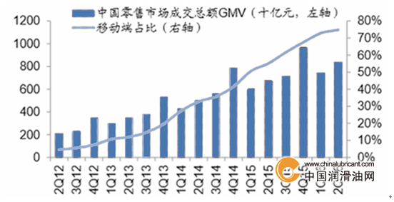 2017年中國紡織業(yè)何去何從