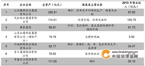 2017年中國紡織業(yè)何去何從