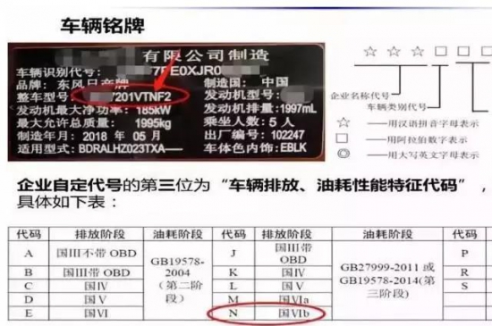 買國六車注意事項