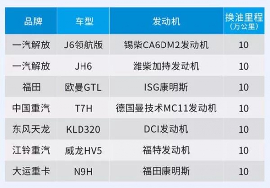 哈弗潤(rùn)滑油 全合成柴機(jī)油