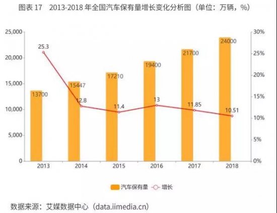 潤滑油 市場需求 投資戰略