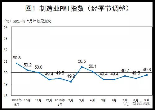 11月中國基礎油需求或出現小幅滑坡