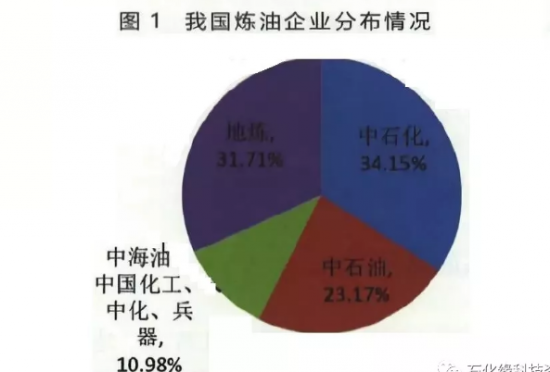 地方煉油企業面臨的挑戰與發展趨勢