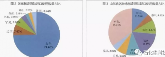 地方煉油企業面臨的挑戰與發展趨勢