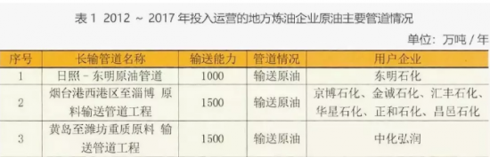 地方煉油企業面臨的挑戰與發展趨勢