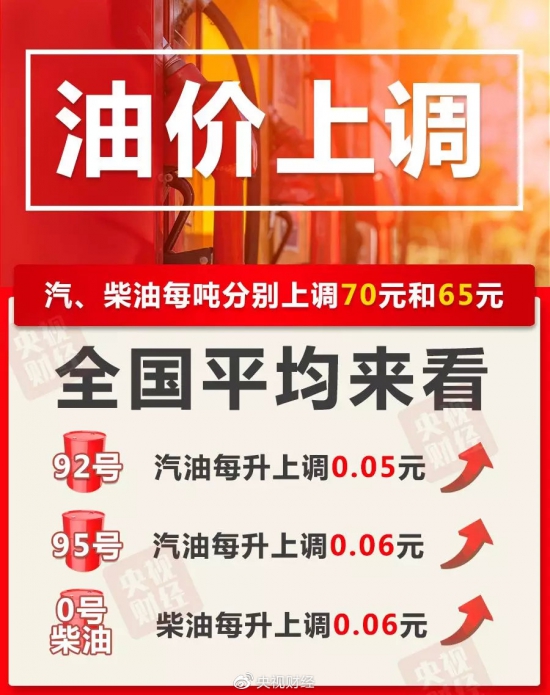 成品油價格上漲 加滿一箱油多花2.5元