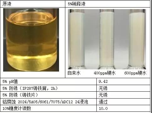 Staradd MS580微乳液