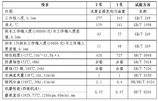 恒運(yùn)潤(rùn)滑油承固脂