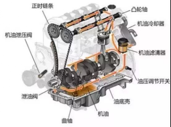 機油變少，是因為燒機油？