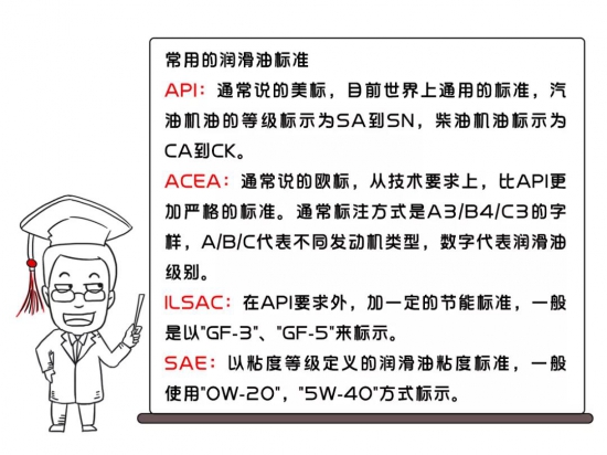 不同車系的車該如何選擇潤滑油