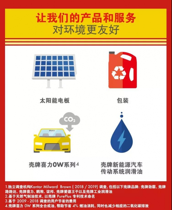 殼牌潤滑油連續13年全球銷量第一！