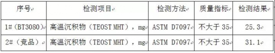 影響高溫沉積物的因素分析