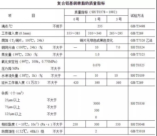 復(fù)合鋁基潤(rùn)滑脂