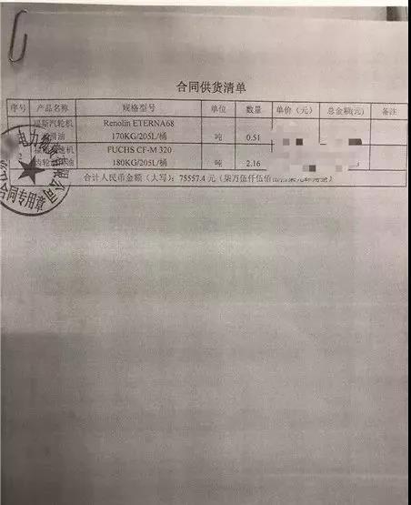 200萬假冒潤滑油公司被查