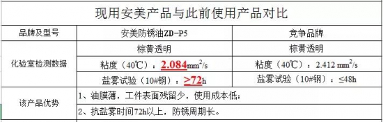 安美軟膜防銹油