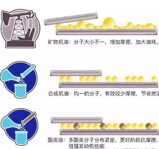 鈦克潤滑油酯類全合成尖端產品M99官宣種草