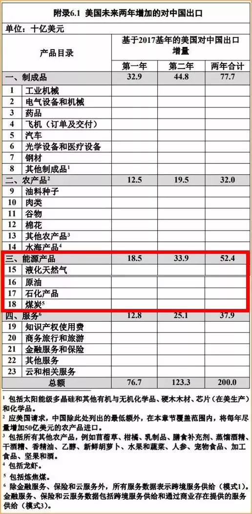 中美第一階段經貿協議正式簽署