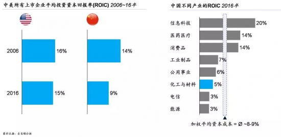 以數(shù)字化推動(dòng)石油化工企業(yè)創(chuàng)造卓越績(jī)效