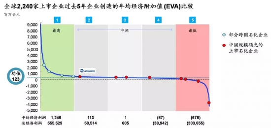 以數(shù)字化推動(dòng)石油化工企業(yè)創(chuàng)造卓越績(jī)效