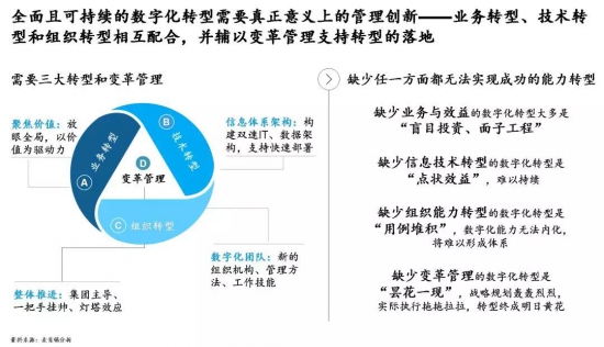 以數(shù)字化推動(dòng)石油化工企業(yè)創(chuàng)造卓越績(jī)效