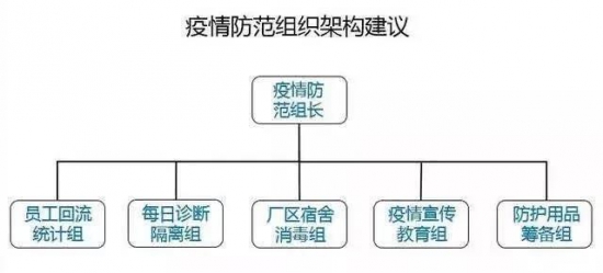 鑫業石化復工復產保證市場產品供應