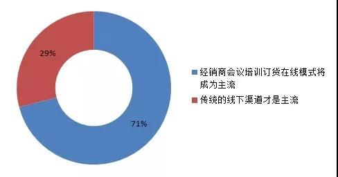 疫情加速潤滑油行業洗牌