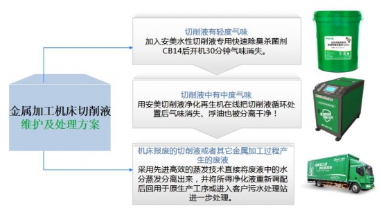 安美切削液再生機