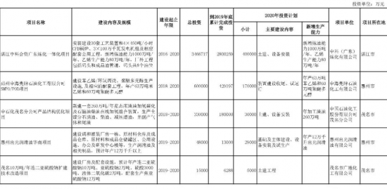 埃克森美孚、巴斯夫、中科煉化、中海殼牌