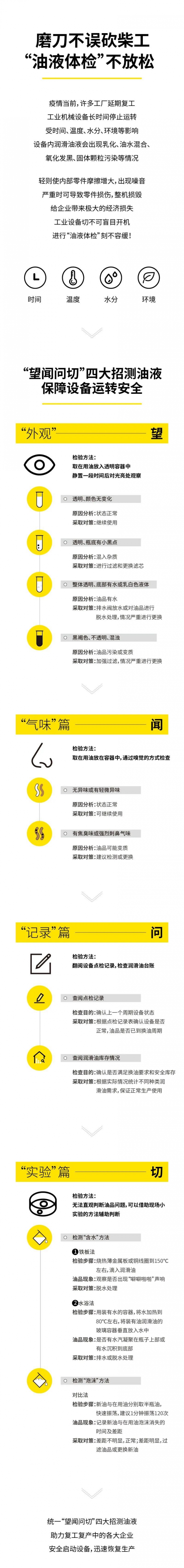 “望聞問(wèn)切”測(cè)油液助力企業(yè)復(fù)工設(shè)備安全開啟