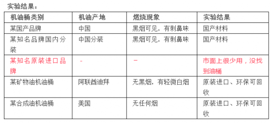 教你兩招迅速辨別原裝進口機油