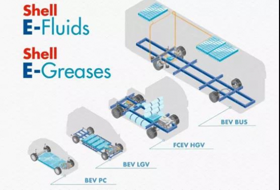 殼牌推出用于電動(dòng)商用車的電子流體 中國(guó)潤(rùn)滑油網(wǎng)
