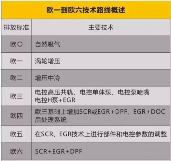 S-OIL告訴你商用車機油怎么選 中國潤滑油網