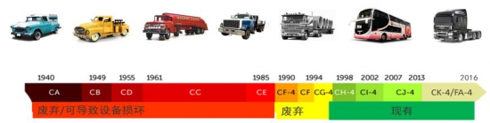 S-OIL CK-4重型商用車標桿機油 中國潤滑油網