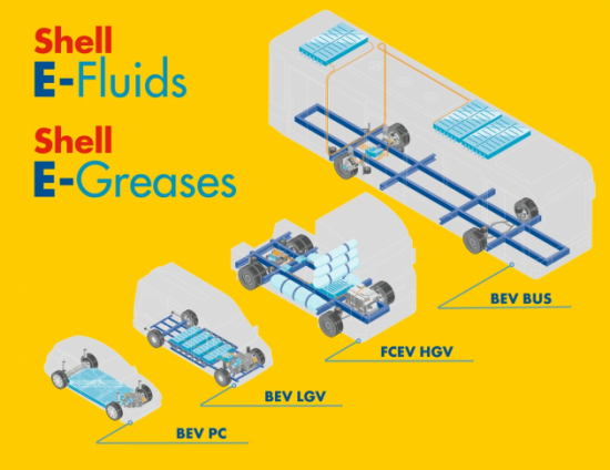 殼牌專為電動(dòng)商用車研發(fā)的E-fluids系列潤(rùn)滑油 中國(guó)潤(rùn)滑油網(wǎng)