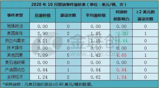 10月國際原油價(jià)格先揚(yáng)后抑 中國潤滑油網(wǎng)