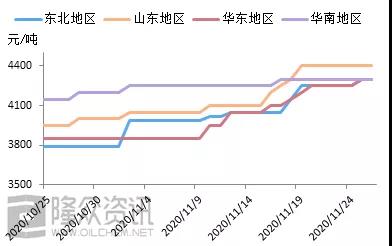 基礎(chǔ)油市場還能漲多久？ 中國潤滑油網(wǎng)