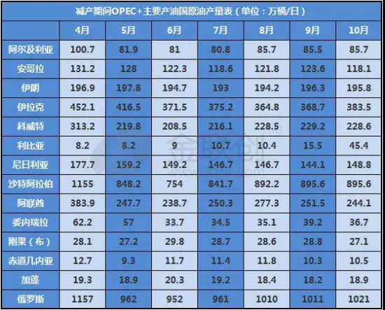 OPEC+達成折中協議 中國潤滑油網