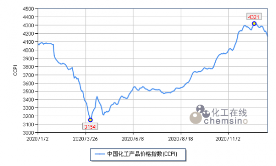 2020年化工市場大盤點 中國潤滑油網