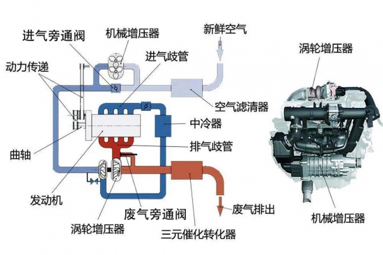 渦輪增壓發動機保養技巧-中國潤滑油網