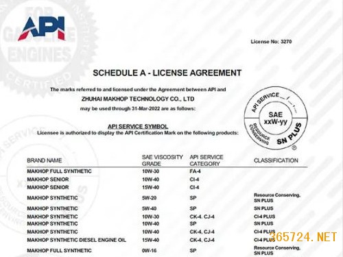 美合科技23款產品榮獲美國石油協會API認證 中國潤滑油網