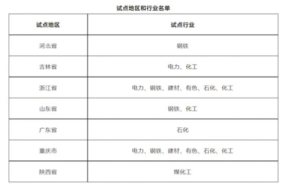 看英力士、亨斯邁、恒力石化如何節能減排 中國潤滑油網