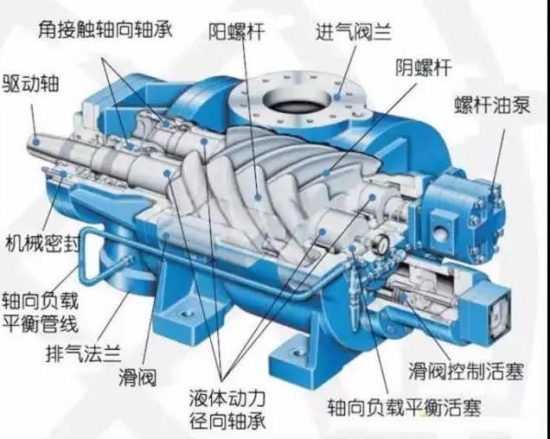 螺桿空壓機常規油液保養不能少