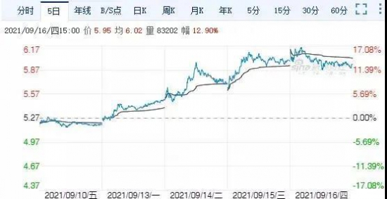 中國石油市值破萬億