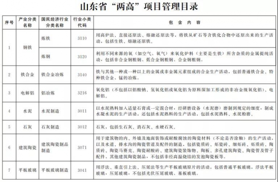 山東明確煉化等16個行業項目四類處置方式