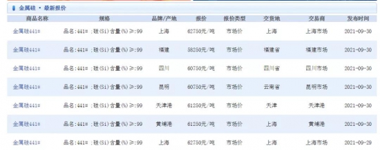 巴斯夫、杜邦等化工企業宣布四季度漲價