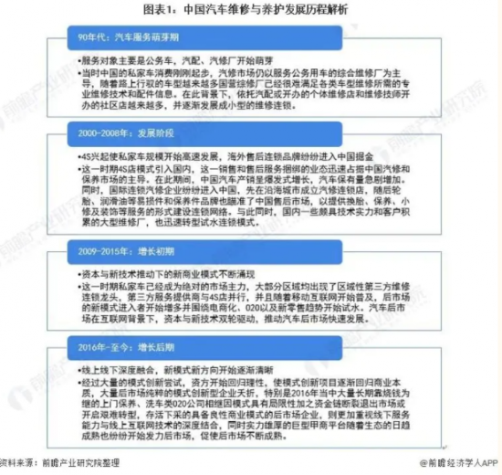 中國汽車維修與養(yǎng)護市場2026年將突破1.5萬億元