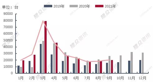 國際油價飆升、國內供給受限以及環(huán)保檢查、限產限電