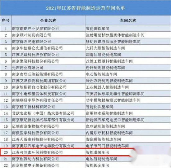 可蘭素獲評(píng)2021年江蘇省智能制造示范車(chē)間