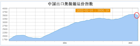 五國聯(lián)合調查全球航運市場壟斷行為