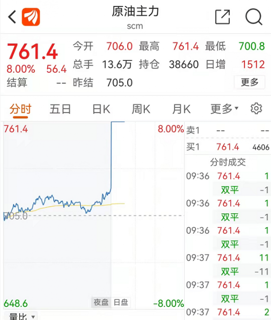 布倫特原油價格一度飆升至每桶139.13美元